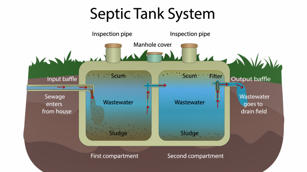 Nova Scotia septic installation, septic bed, septic field